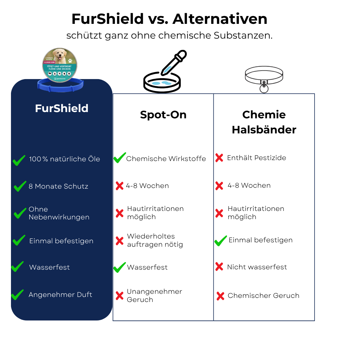 FurShield - Antizecken und Flöhe Halsband